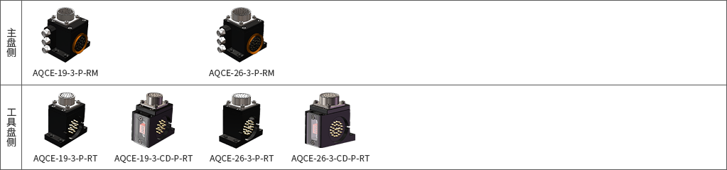 AQC-200 tool changer