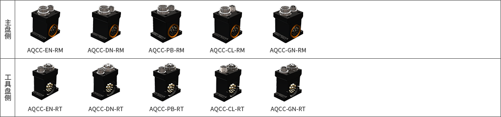 AQC-200 tool changer