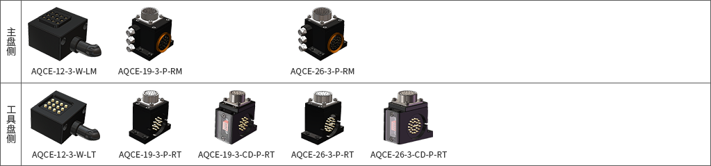 AQC-120 tool changer